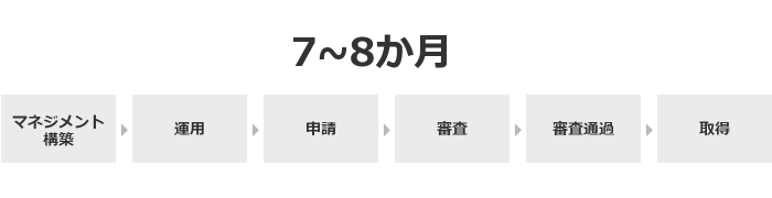 Pマークとは メリット デメリット Ismsとの違い 期間や費用 実施すべきことを解説 セキュマガ Lrm株式会社が発信する情報セキュリティの専門マガジン