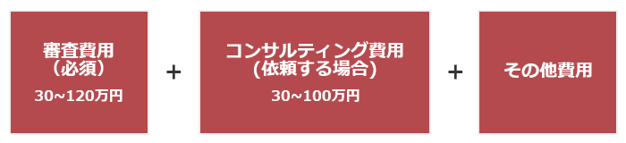 Pマークとは メリット デメリット Ismsとの違い 期間や費用 実施すべきことを解説 セキュマガ Lrm株式会社が発信する情報セキュリティの専門マガジン